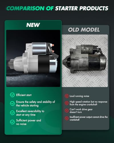 Image of SCITOO Starters M0T60781 SR2283X 17835N fit for Nissan Altima 2002-2007 Sentra 2002-2006 2.5L w /A