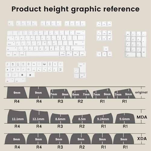 Keycaps PBT antidesgaste de 136 piezas para personalizar tu teclado mecánico 2