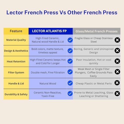 Image of LECTOR Atlantis French Press Coffee Maker | 450ml Capacity | Premium Ceramic Body with Natural Wood Sleeve & Lid | Manual Brewer for Coffee & Tea | Strong Ceramic Build, Superior Filtration (Blue)