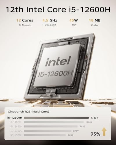 Image of ACEMAGIC K1 Mini PC Windows 11 Pro, Core i5-12600H (Beat 12450H up to 4.5 GHz) Mini Computers, 32GB DDR4 RAM 1TB SSD Triple 4K Display Desktop Micro Small Pc with BT5.2 /WiFi6 /HDMI Silver