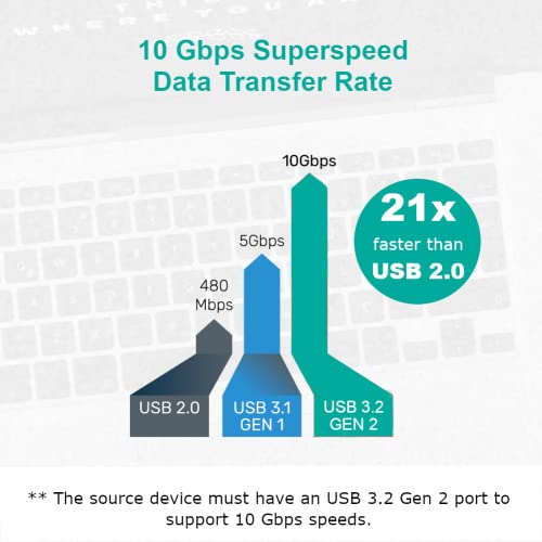 Image of Advanced 10Gbps 4 Port USB 3.2 Gen2 Type C Expansion hub with 2X USB-C and 2X USB-A Ports for use with MacBook, iPad, Windows Laptop, Surface, Android tab, Mobile and Type-C Devices