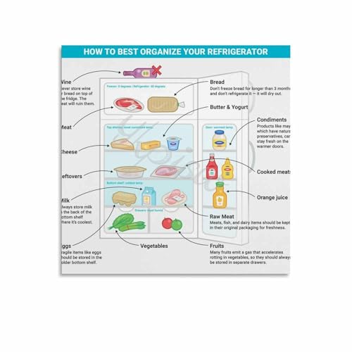 How To Organize Your Refrigerator Poster Canvas for Bedroom Living