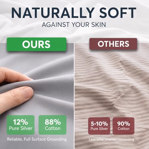 Grounding Sheets King Size, 12% Silver Fiber Earthing, 88% Organic Cotton by Emberix - Used condition - Image 4