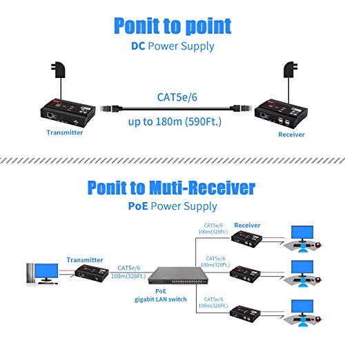 4K Hdmi Kvm Usb Extender,Kvm Over Ip Support Gigabit Poe Network Switch Up To 383Ft Cat6 To Hdmi Receiver,4K@30Hz Usb 2.0 Low Lantency For Edid Jpeg2000 Extender(Shuone Transmitter And Receiver)(Grey) #TOP4