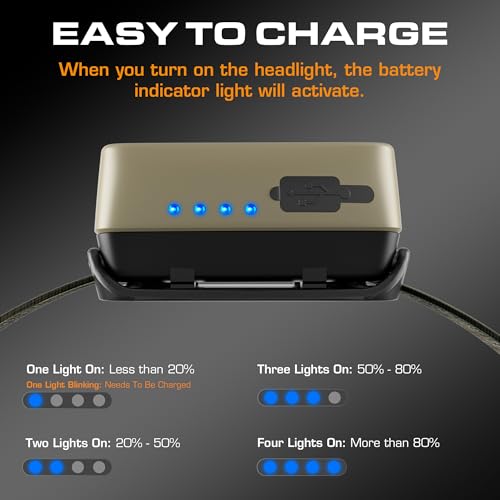 image for EverBrite Rechargeable Headlamp - 350 Lumens Head Lamp for Adults, 7 M