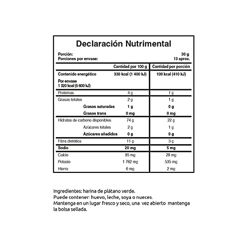 Keto, Imagen adicional