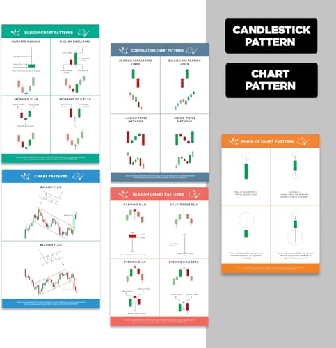 Image of Posternet Trading Chart Pattern Poster, Candle Stick Chart Patterns, Crypto and Stock Market Poster with Double Tape, Perfectly Sized Scratch Resistant Sheets, Attractive Design for Traders Paper Print (11.69 inch X 8.26 inch, Box) | Pack of 22