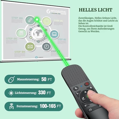 USB Wireless Presenter Präsentations, 2.4 GHz Pointer für Präsentationen Powerpoint mit Seiten umblättern und Hyperlink Funktion öffnen für Windows XP 7/8/10/Mac/Linux/Android