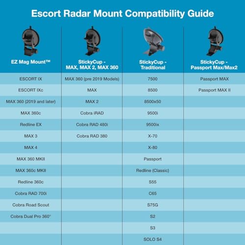 image for Escort Cobra Original Radar Detector EZ Mag Mount - StickyCup Silicon 
