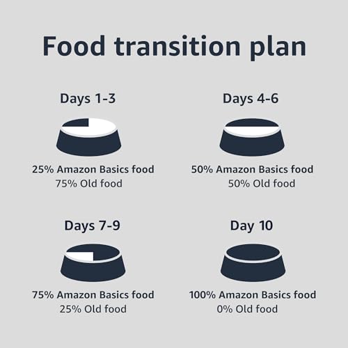 Image of Amazon Basics Puppy Chopped Ground Dinner Canned Dog Food, with Chicken & Beef, 13.2oz (Pack of 12)