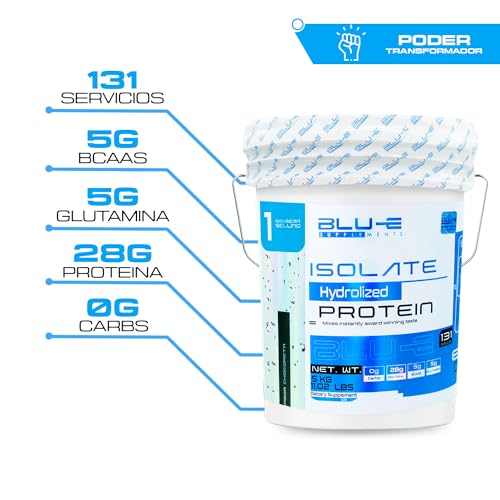 Proteínas, Imagen adicional