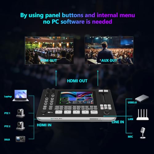 Image of SPROLINK Neolive R5PRO Professional Live Streaming Switcher, 5.5-inch Screen, Dual 4K HDMI Input, Support AUX and PGM Output, Multi-Functional Video Mixer (NeoLIVE-R5PRO)