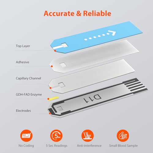 iHealth Blood Glucose Test Strips (50 Count), Blood Sugar Test, Eligible for FSA Reimbursement, Precision Sugar Measurement for Diabetics, Strips Work Only in iHealth Glucose Meters