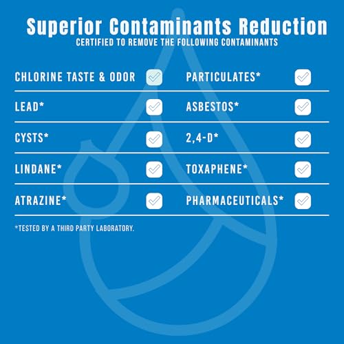 FPPWFU01 Water Filter Replacement for Frigidaire FPPWFU01 Water Filter, Compatible with PurePour PWF-1,EPPWFU01 PureAdvantage PWF-1 (3-Pack)