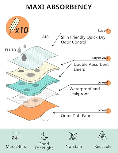 Overnight Period Shorts Heavy Flow Leakproof High Waisted Menstrual Sleep Boyshorts4