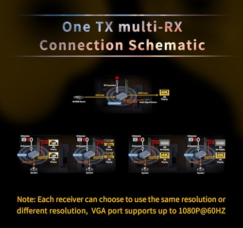 Image of Wireless HDMI Transmitter and Receiver