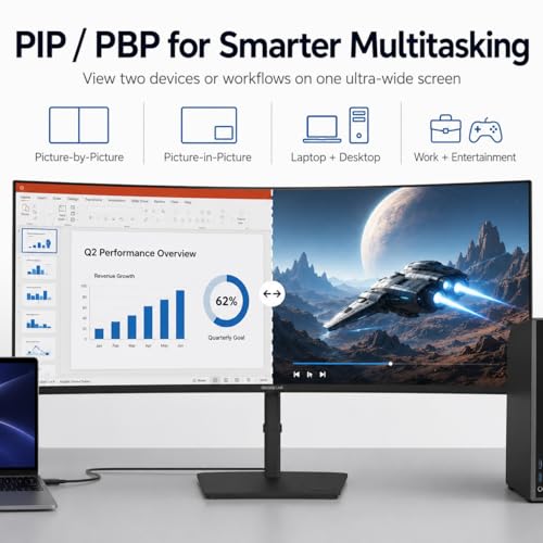 Image of Deco Gear 40 inch Curved 5K2K Nano IPS Monitor, 5120x2160 UltraWide 21:9 Display, 120Hz, 99% DCI-P3, HDR, Adaptive Sync, 65W USB-C PD, 2500R, HDMI Display Port