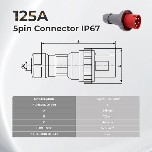 Industriestecker 125A Stecker 5 Pole Wasserdicht IP67 240-415V