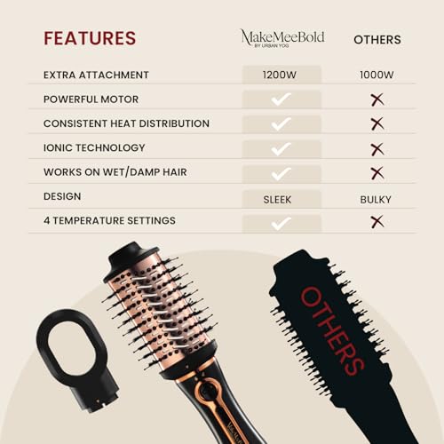 Urban Yog 3-In-1 Professional Volumizer Hot Air Brush (1200W), Hair Blow-Dryer, Straightener, Makes Hair Fluffy, Shiny In No Time, Gifts for woman, 1 Year Warranty - Golden, 1200 Watts