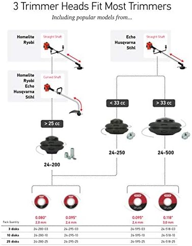 Oregon Gator Speedload - Trimmer Head (Free Trimmer Head with Purchase of 25 Replacement Disks)