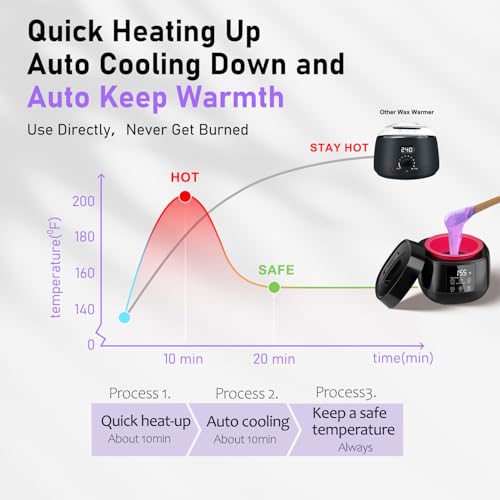 Smart Digital Wax Machine with Auto Temperature Control for Safe Hair Removal - Suitable for Brazilian, Bikini, Facial, Eyebrow, Nose & Full Body Waxing (with Wax Beads) - Thumbnail 3