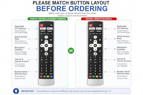 Image of BLACKSHEEP Remote Compatible with VU Smart LED TV with OTT Hotkeys | Plug & Play Replacement | Dedicated Shortcut Buttons | Long IR Range | Easy Navigation & Number Keypad