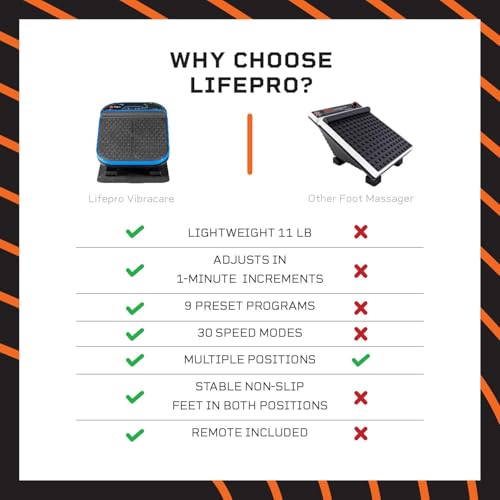 LifePro Foot Massager for Neuropathy - Relaxing Calf and Foot Therapy with Heat Option for Maximum Soothing Relief - Massager for Blood Circulation and Revitalization - Image 4