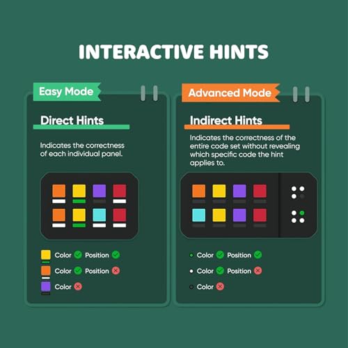 GiiKER Super Decoder – Code-Knackspiel | 600 Level | 4-stellige Farbcode-Rätsel | Solo- & Duo-Modus | Tragbares Denkspiel/Reisespiel/Gehirntraining für Kinder & Erwachsene | Mastermind, Wordle