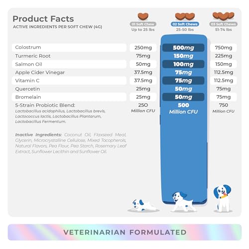 Dog Allergy Relief - Itching Skin Support - Anti-Itch Skin and Coat Supplement, with Probiotics, Salmon Oil, Colostrum, Quercetin, Turmeric - Dog Allergy Chews for Seasonal Allergies, Immunity Support