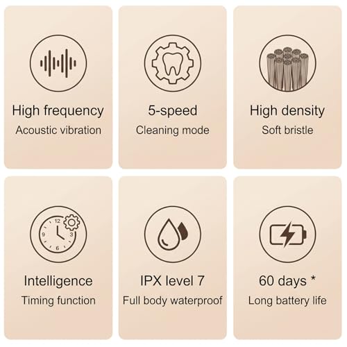 Image of Oblivion Electric Toothbrush - White Rechargeable Sonic Toothbrush with 3 Extra Brush Heads - Waterproof USB Charging Soft Bristle Tooth Brush for Adults Advanced Oral Care Portable Design (Pack of 1)