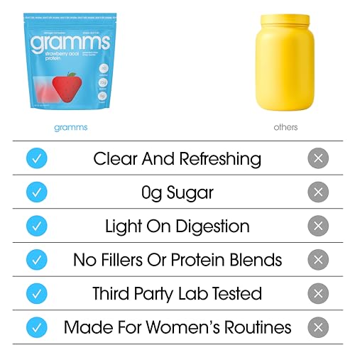 Image of GRAMMS Clear Protein Powder Packets 20G Protein for Women & Men | Lactose Free, Grass-Fed Whey Isolate, Gluten Free, Zero Sugar, Gut Friendly, Non-Bloating (Strawberry Acai-10 Servings)