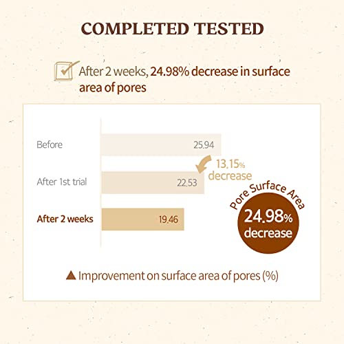 Skinfood Acorn Pore Peptide Pad 260G (9.17 Oz) 60 Sheets- Vegan Pore Firming Toner Pad With Peptide Elasticity Care, Instantly Tight Enlarged Pore, Non-Irritated Hydration Boosting #TOP4