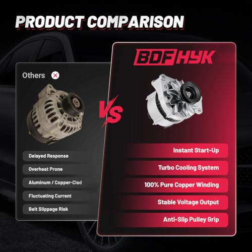 Image of BDFHYK 80A Alternator for Suzuki Grand Vitara 2.5L V6 1999-2004, 13795