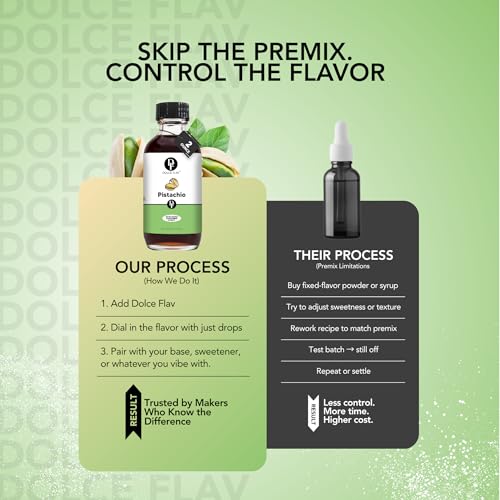 Image of Dolce Flav Pistachio Extract - 2 Ounce Water-Soluble Kosher, Sugar-Free, Concentrated Nutty Pistachio Flavor for Baking, Ice Cream & Pastries, Includes Measured Dropper, Pack of 2