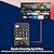Universal Remote Control TV for Samsung/LG/Sony/Onn/RCA/Vizio/Hisense/Sony/Philips and More, for DVD Blu-ray Soundbar Media Player Set-Top Box, Simple Setup, 3-Device