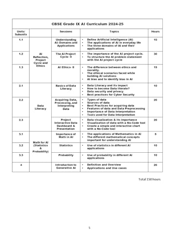 Image of Artificial Intelligence Curriculum Class 9th Facilitator Handbook, CBSE Secondary Education 9th Tovira