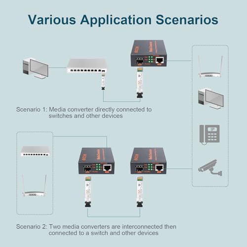 Image of 10G SFP+ to RJ45 Fiber Media Converter | 1x 1000M /2.5G /5G /10GBase-T Auto-Negotiation RJ45 Slot to 1x 10GBase-X SFP+ Slot,Support 10GBase-SR /LR /ER /ZR SFP+ Transceiver