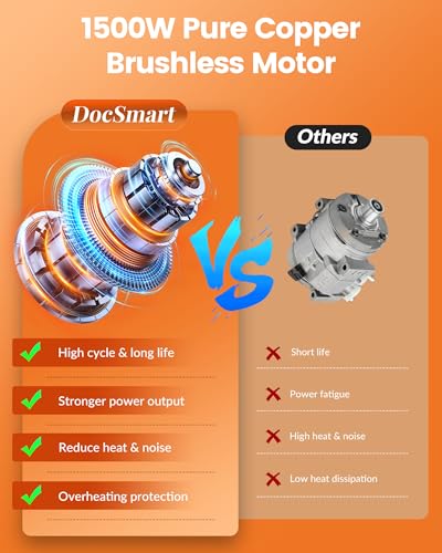 Image of Mini Chainsaw with 1500W Brushless Motor, Electric Saw for Wood Cutting