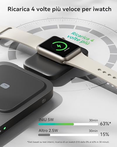 INIU Caricatore Wireless 3 in 1, 15W Certificato Qi2 Stazione di Ricarica Magnetica Pieghevole da Viaggio, Caricabatterie con MagSafe per iPhone 17/16/15/14/13/12 Serie, Apple Watch, AirPods Pro/4/3/2 - Immagine 3