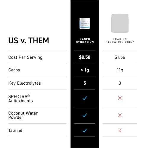 Image of Kaged Electrolytes, Muscle Hydra-Charge Premium Electrolyte Powder, Hydration Electrolyte Powder, Pre Workout, Post Workout, Intra Workout, Fruit Punch, 60 Servings