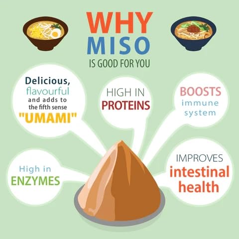 Image of Flavoma Shiro Miso Fermented Light Soybean Paste, 200g [ White Soybean Paste | Preservative-Free | Japanese Style | Perfect ingredient for Korean, Japanese, Chinese & Pan Asian dishes ]