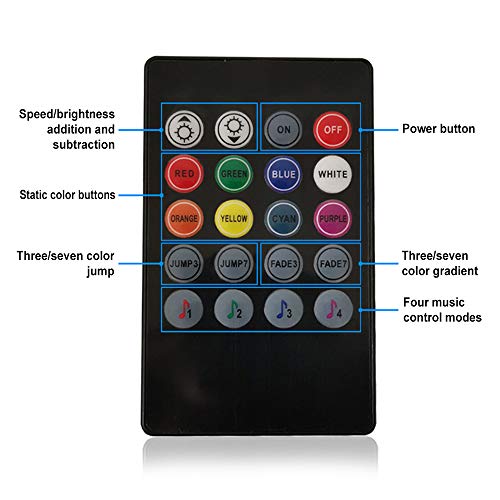 Controlador Infrarrojo RGB para Tira LED RTNLIT miniatura 2