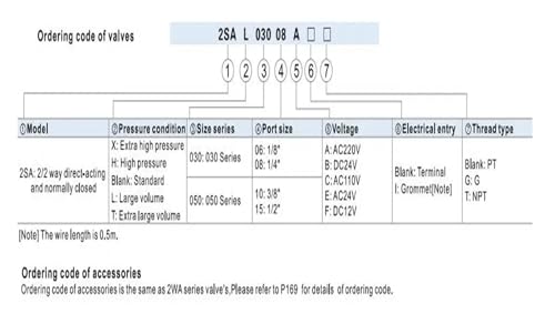 Vanne de régulation de fluide 2SA030-08 AC24V électrovanne NF