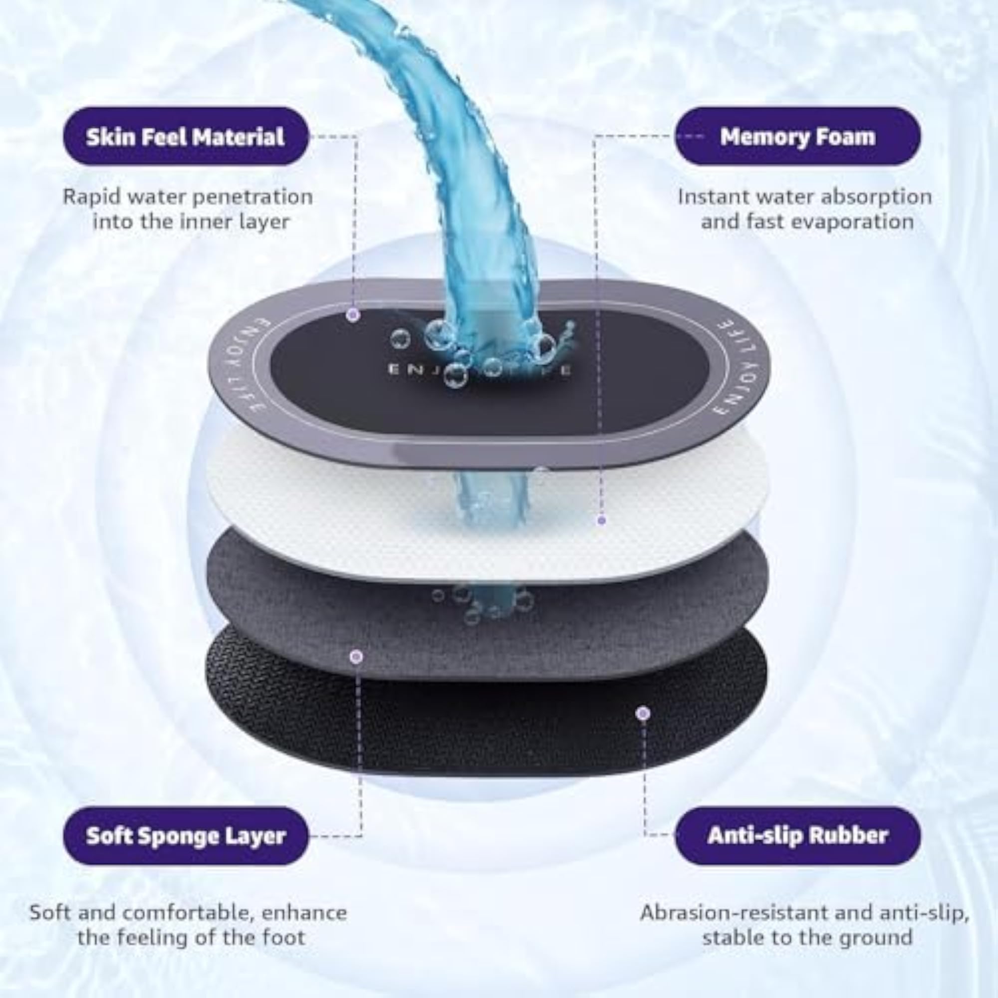 Non-Slip Super Absorbent Bathroom Mat