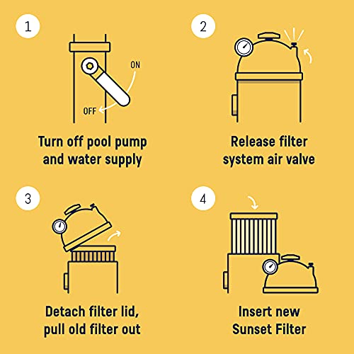 Sunset Filters Type D Pool Filter Cartridge For Above Ground Pools, Size D Replacement, For Summer Waves Pool Filter Type D, Intex, Rx600, Easy To Install, Made Of Dacron Fibre, Re-Usable (2 Pack) #TOP1