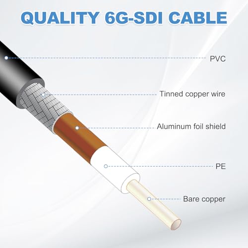 Câble coaxial BNC RG59 75 Ohm haute fidélité pour flux vidéo numérique 6G-SDI et 8K