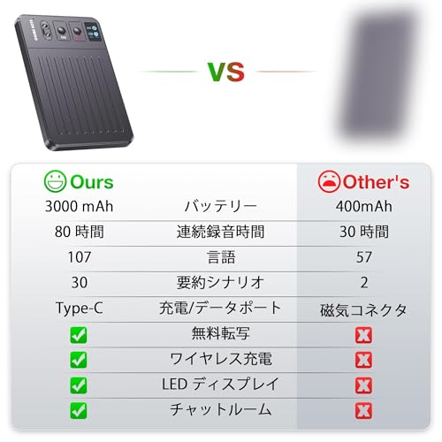 ClicoByte CHIME NOTE PRO AI ボイスレコーダー の商品画像 4