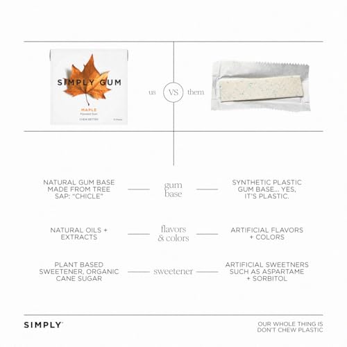 SIMPLY Gum Maple, Plastic-Free Natural Chewing Gum, 6 Pack (90 Pieces) | Vegan, Kosher, Non GMO, Aspartame Free and Sorbitol Free