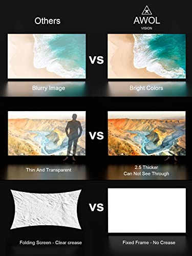 AWOL VISION LTV-3000 Pro with 100" Matte White Screen MW100&3D Glasses Bundle, Dolby Vision & Atmos, HDR10+, 150" UST Laser TV Home Theater Projector with 100" matte white screen (LTV3000&MW100&DG002) - Image 7