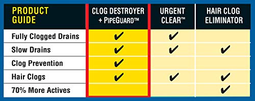 Liquid-Plumr Pro-Strength Clog Destroyer Gel with PipeGuard, Liquid Drain Cleaner - 32 Ounces